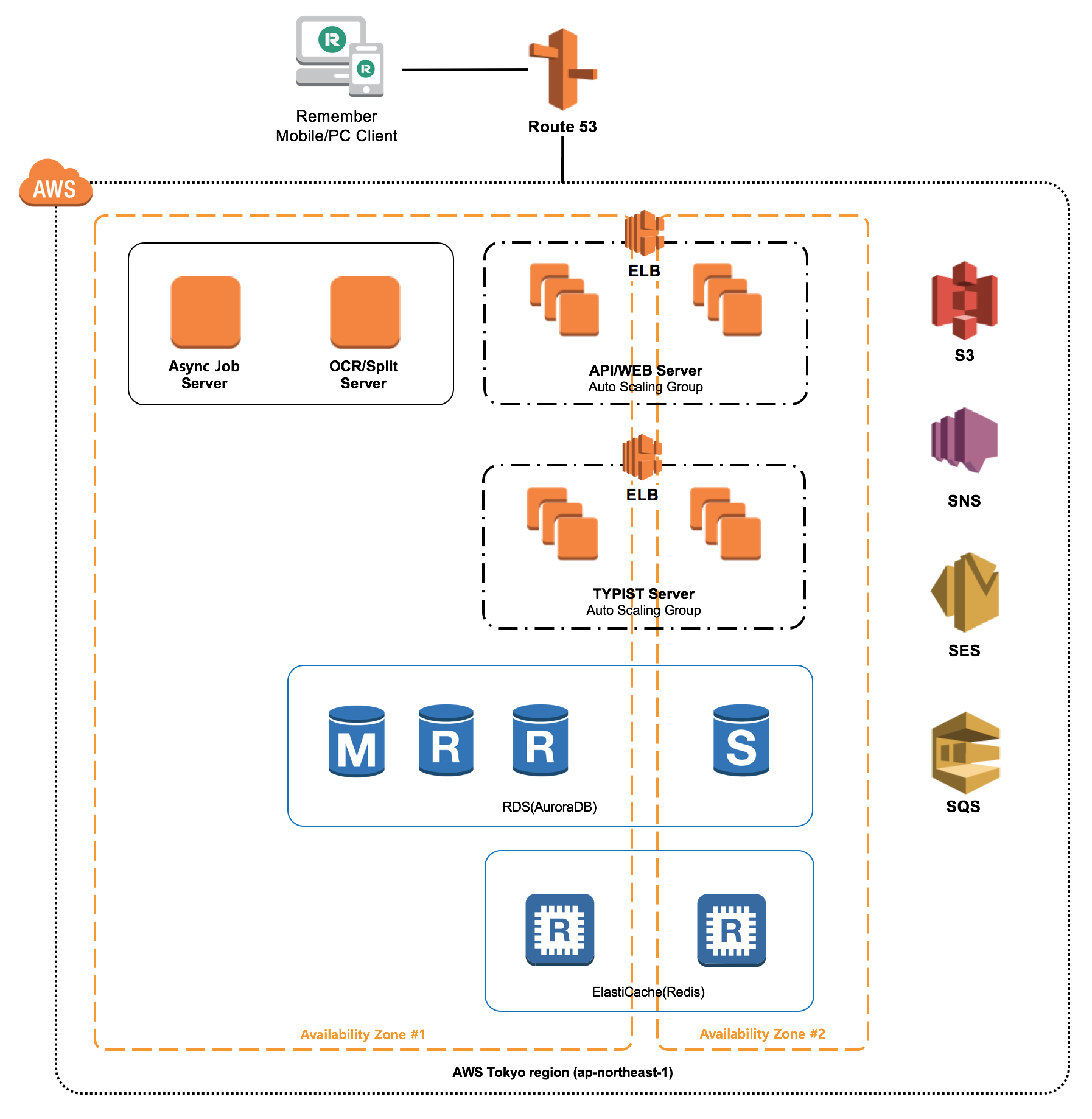 dramancompany_arch_diagram