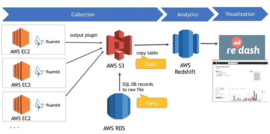 mangoplate architecture diagram
